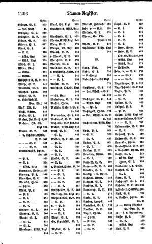 Rang und Quartierliste 1896.djvu # 183
