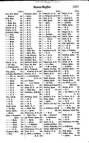 Rang und Quartierliste 1896.djvu # 184