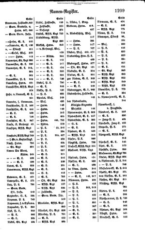 Rang und Quartierliste 1896.djvu # 186