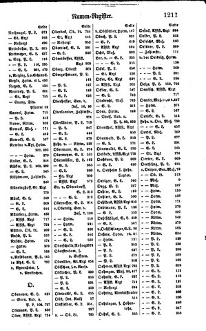 Rang und Quartierliste 1896.djvu # 188