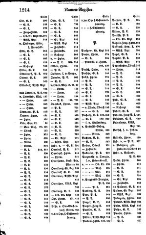 Rang und Quartierliste 1896.djvu # 191