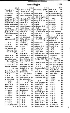 Rang und Quartierliste 1896.djvu # 198