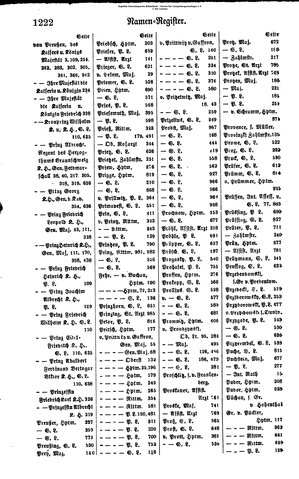 Rang und Quartierliste 1896.djvu # 199