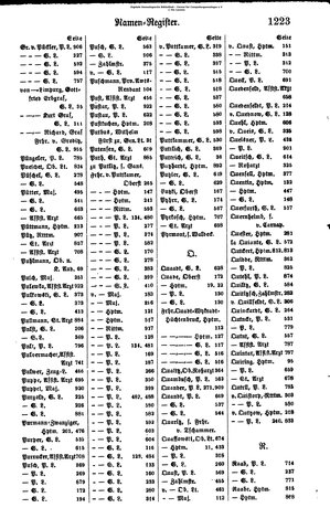 Rang und Quartierliste 1896.djvu # 200
