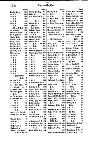 Rang und Quartierliste 1896.djvu # 201