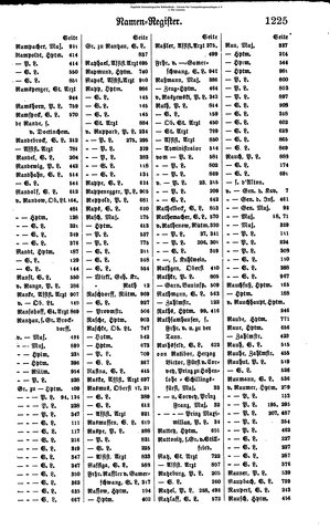 Rang und Quartierliste 1896.djvu # 202