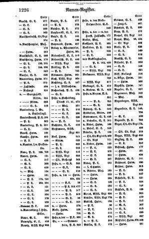 Rang und Quartierliste 1896.djvu # 203