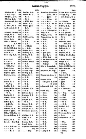 Rang und Quartierliste 1896.djvu # 210