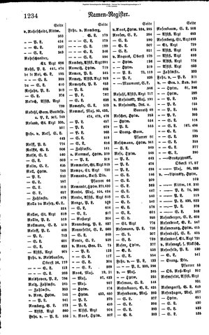 Rang und Quartierliste 1896.djvu # 211