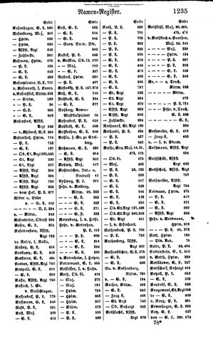 Rang und Quartierliste 1896.djvu # 212