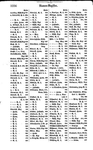 Rang und Quartierliste 1896.djvu # 213