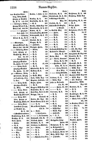 Rang und Quartierliste 1896.djvu # 215