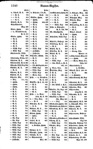 Rang und Quartierliste 1896.djvu # 217