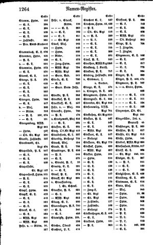 Rang und Quartierliste 1896.djvu # 241