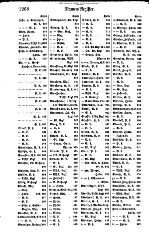 Rang und Quartierliste 1896.djvu # 245