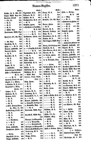 Rang und Quartierliste 1896.djvu # 248