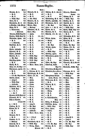 Rang und Quartierliste 1896.djvu # 249
