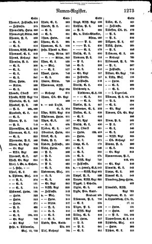 Rang und Quartierliste 1896.djvu # 250