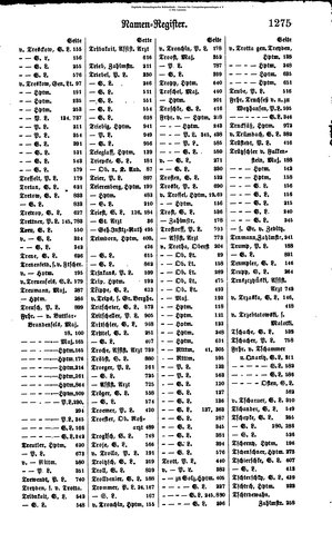 Rang und Quartierliste 1896.djvu # 252