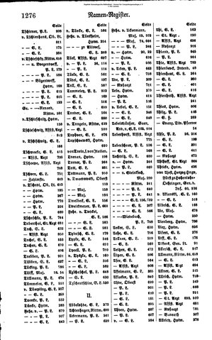 Rang und Quartierliste 1896.djvu # 253