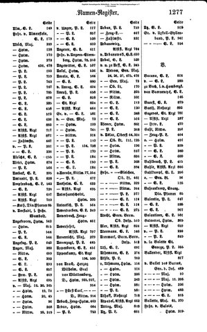 Rang und Quartierliste 1896.djvu # 254