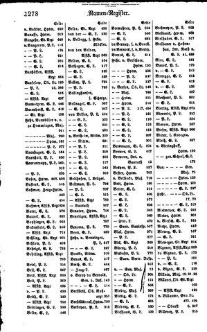 Rang und Quartierliste 1896.djvu # 255