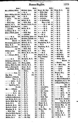 Rang und Quartierliste 1896.djvu # 256