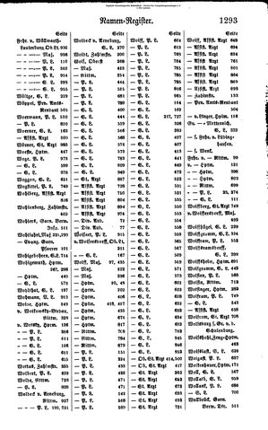 Rang und Quartierliste 1896.djvu # 270
