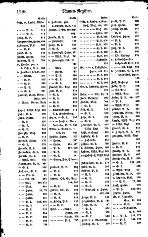 Rang und Quartierliste 1896.djvu # 273