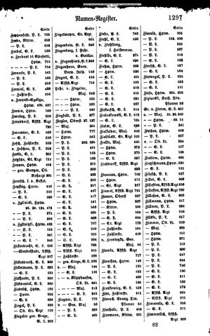 Rang und Quartierliste 1896.djvu # 274