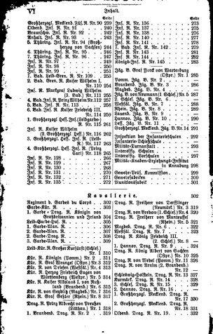 Rang und Quartierliste 1896.djvu # 5