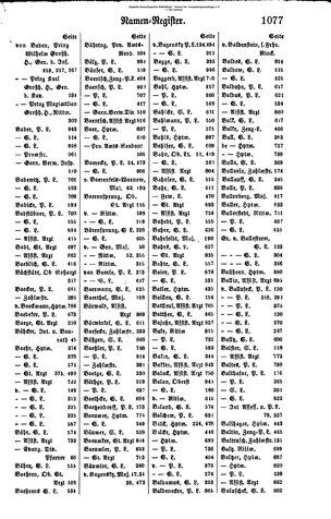 Rang und Quartierliste 1896.djvu # 54
