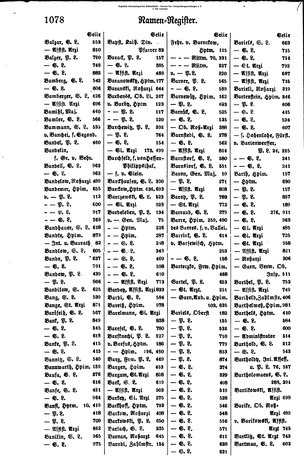 Rang und Quartierliste 1896.djvu # 55