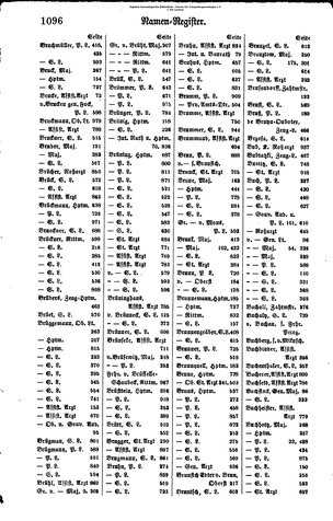 Rang und Quartierliste 1896.djvu # 73