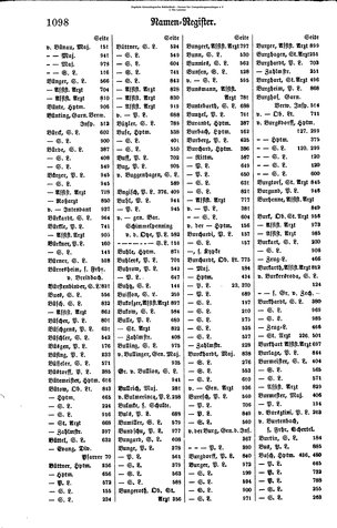 Rang und Quartierliste 1896.djvu # 75