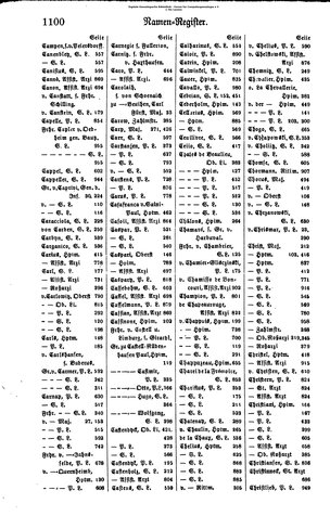 Rang und Quartierliste 1896.djvu # 77