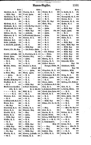 Rang und Quartierliste 1896.djvu # 78