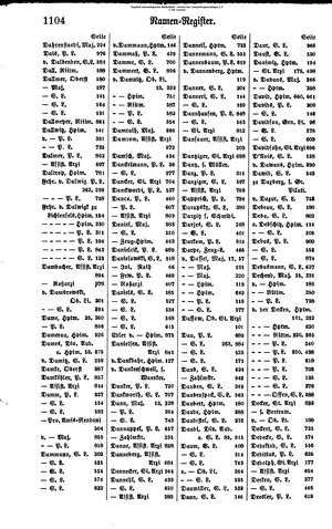 Rang und Quartierliste 1896.djvu # 81