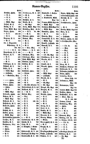 Rang und Quartierliste 1896.djvu # 82