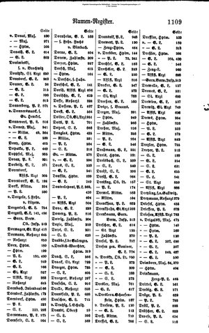 Rang und Quartierliste 1896.djvu # 86