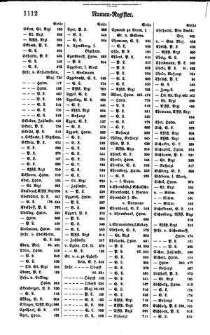 Rang und Quartierliste 1896.djvu # 89