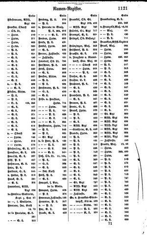 Rang und Quartierliste 1896.djvu # 98