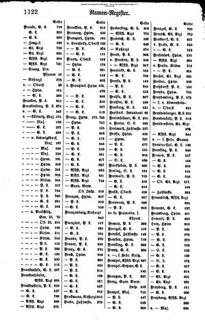 Rang und Quartierliste 1896.djvu # 99