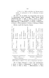 Ravensberg-Minden-Rittersitze.djvu # 349