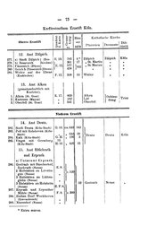 Rheinprovinz-1789.djvu # 103
