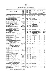 Rheinprovinz-1789.djvu # 142