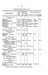 Rheinprovinz-1789.djvu # 147