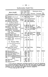 Rheinprovinz-1789.djvu # 152
