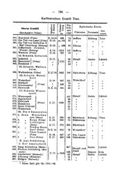 Rheinprovinz-1789.djvu # 154