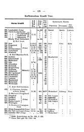 Rheinprovinz-1789.djvu # 155